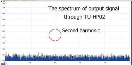 TU-HP02_spectrum2_revised.jpg