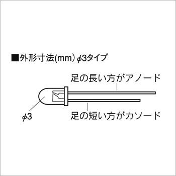 3mm発光ダイオード（赤・5個入り）