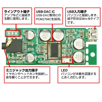 ミニUSB-DAC [ PU-2111 ]