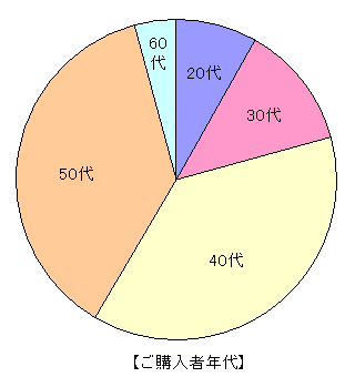 nendai