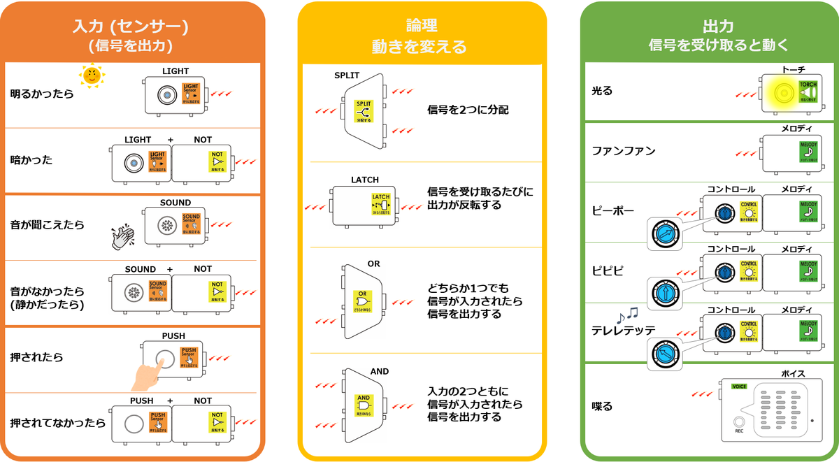 ZZ-AC07_module-works.png