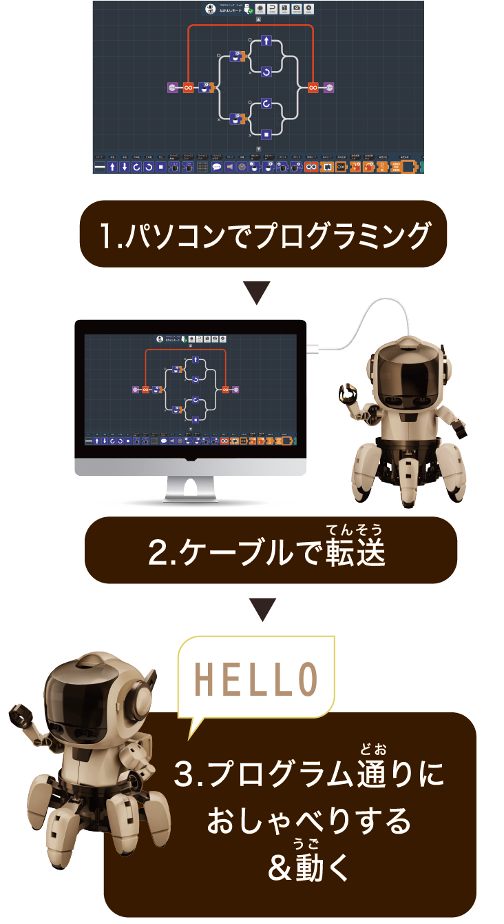 キャンペーン価格 エレキット プログラミング・フォロ (エレキット プログラミング・フォロ forCHROME ロボットプログラミング MR-91  言語