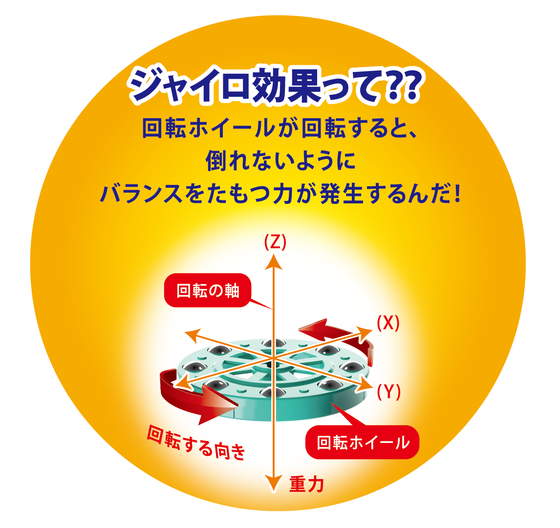 ジャイロスター [ MR-9126 ]｜製品情報 | エレキット