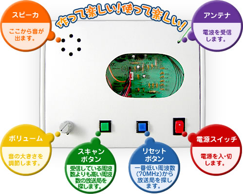 FMはこらじ本体各部名称イメージ