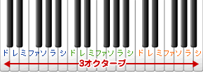 3オクターブの鍵盤