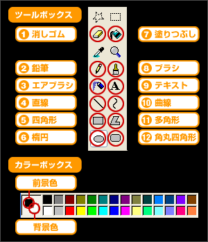 ツールボックスの各ボタン名称図