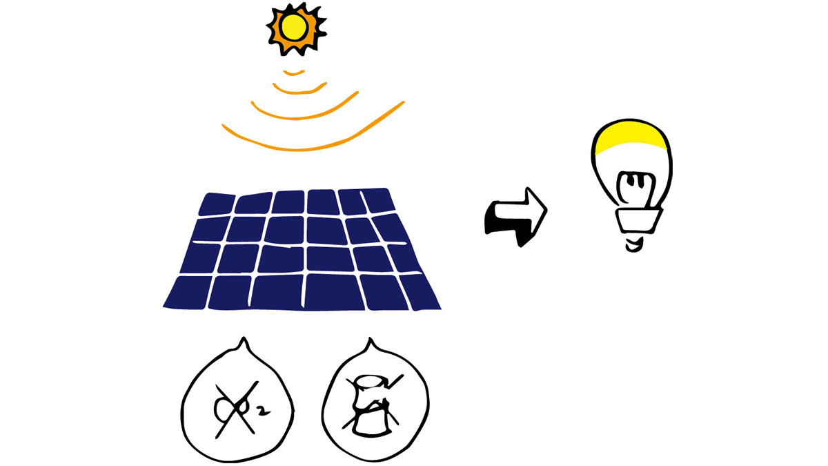 太陽光で電気 太陽光発電の仕組みを学ぼう 夏工作特集 エレキット