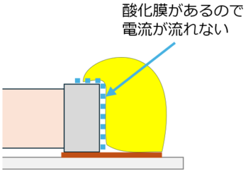 ChipKit_中に酸化膜.png