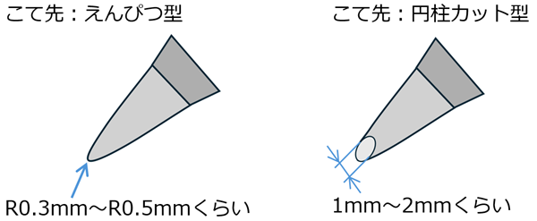 ChipKit_おすすめこて先.png