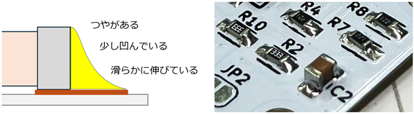ChipKit_理想のはんだ付け.png